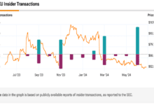 roku stock predictions